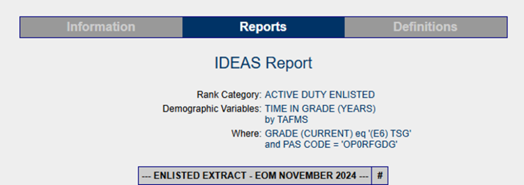 IDEAS report for active duty enlisted, November 2024